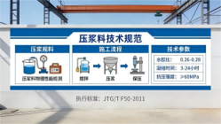 安化本地工厂讲解：说一遍公路压浆料和铁路压浆料的区别